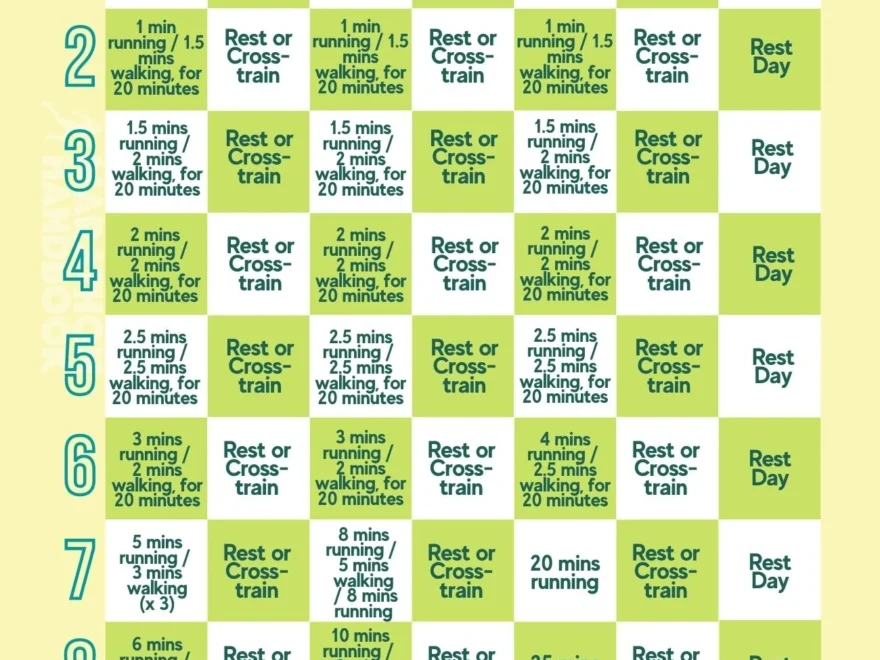 Our Proven Couch To 5K Plans C25K Guide Training Plans For Every Ability Level