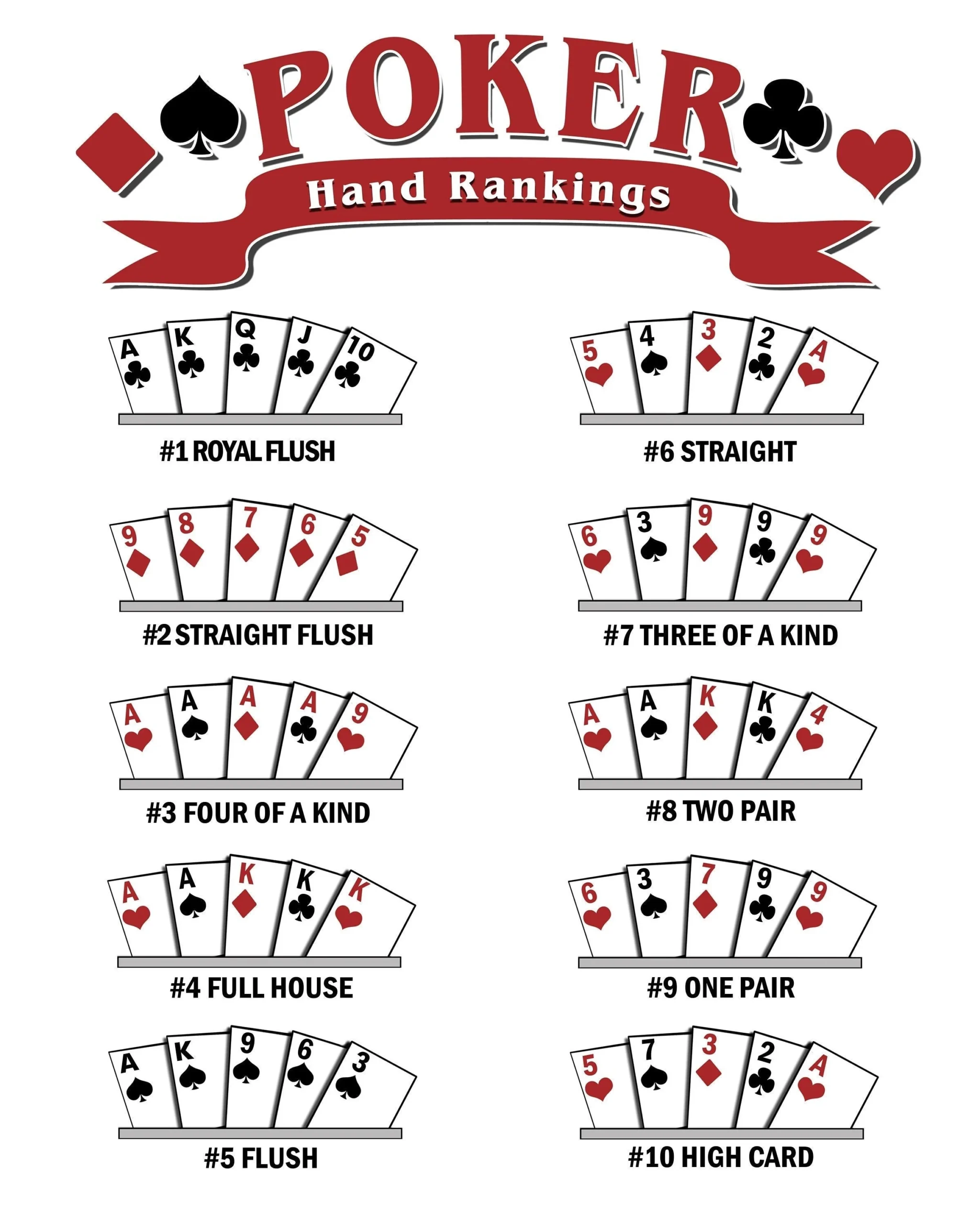Poker Hand Ranking Poster Instant Digital Download Perfect For Casino Night Texas Hold em Stud Poker 5 Printable Sizes Included Etsy