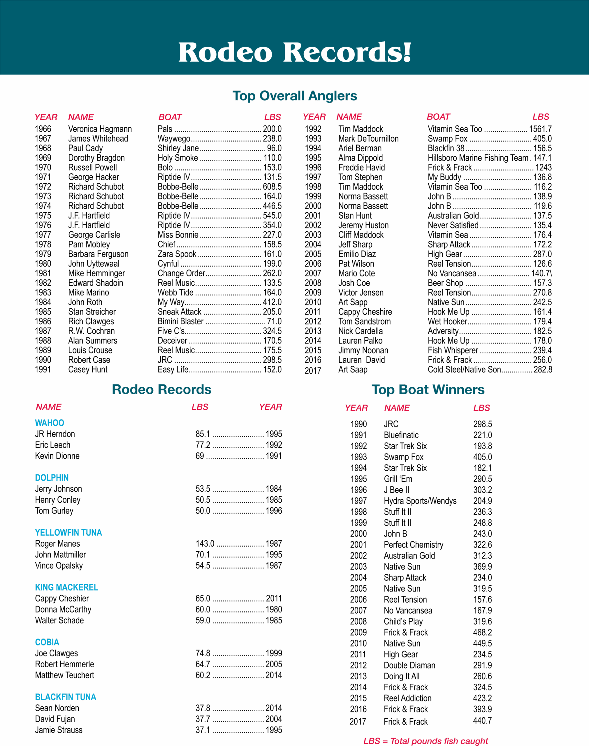 Printable Xfinity Vero Beach Channel Lineup