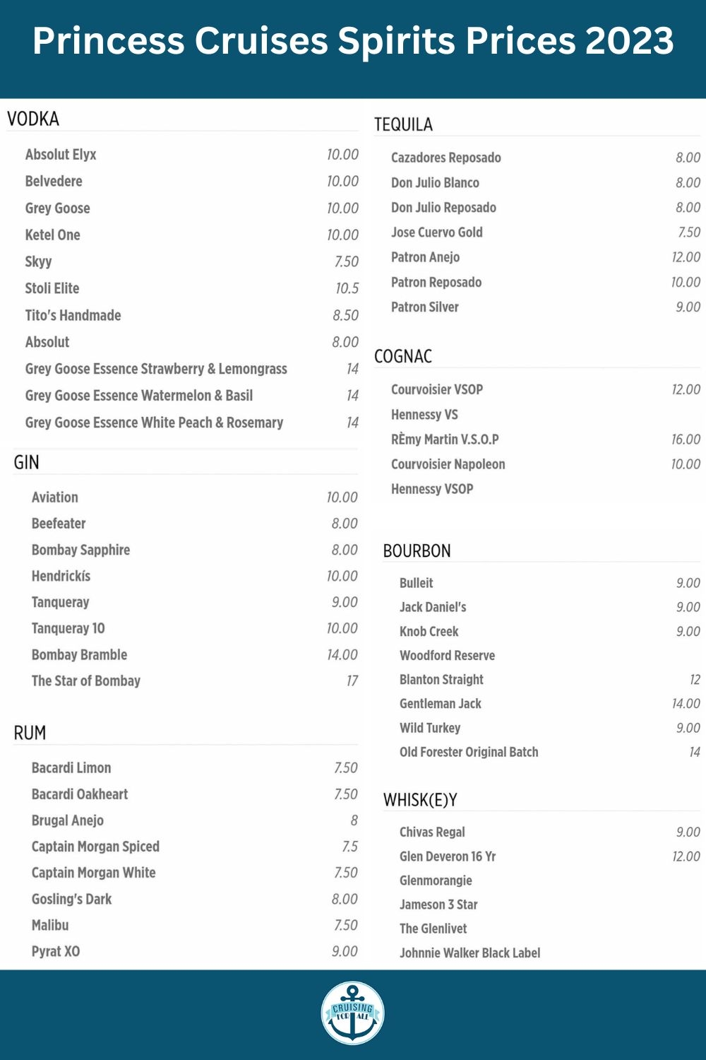 Princess Cruises Drinks Prices And Menus Cruising With Kids