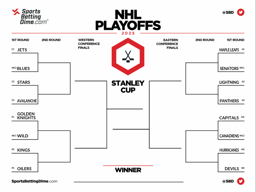 Printable 2025 NHL Playoff Bracket Make Your Picks To Win The Stanley Cup