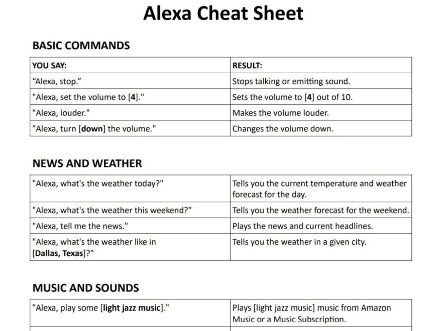 Printable Alexa Cheat Sheet Free Download PDF Practical Mechanic