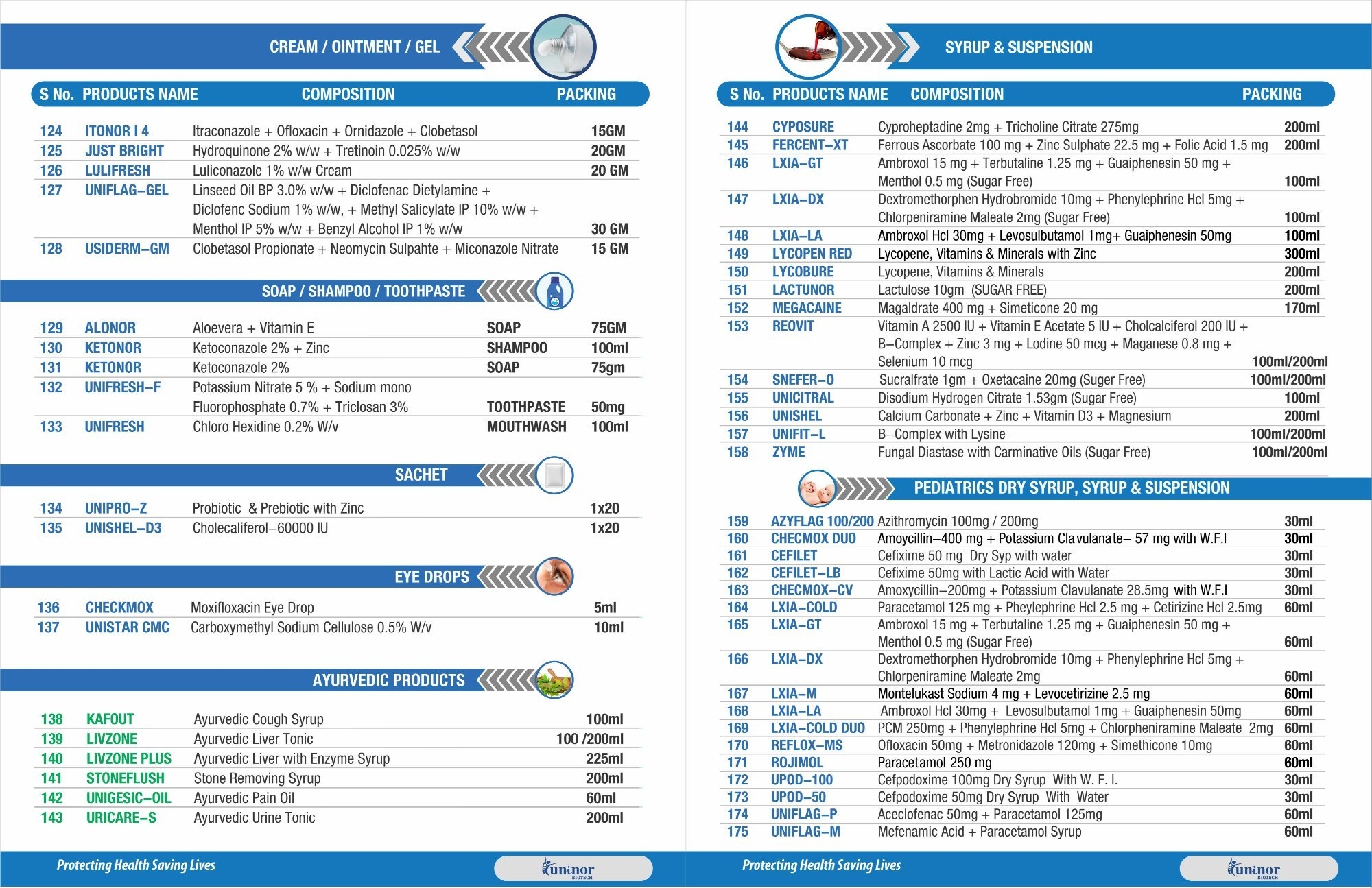 Directv Now Printable Channel List