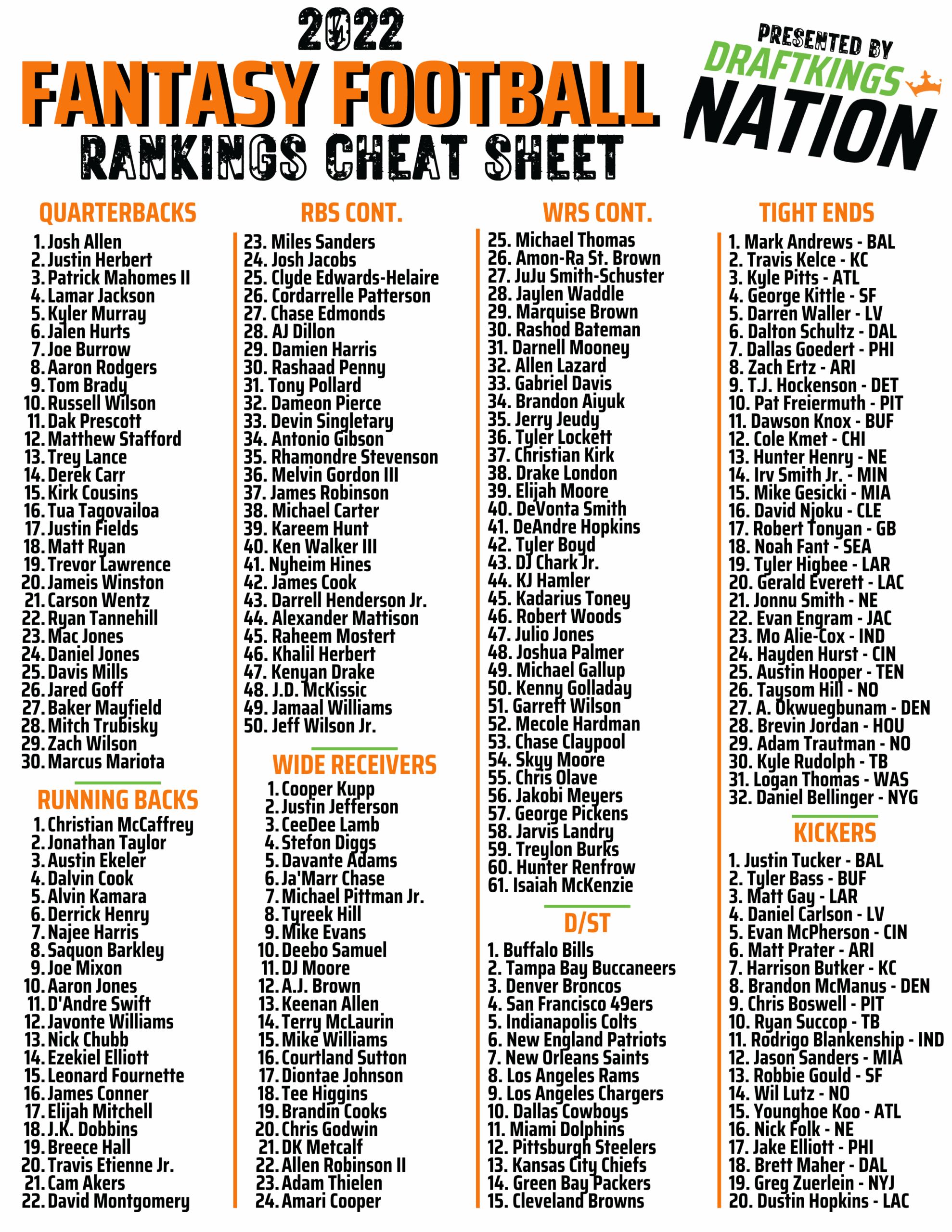 Printable Fantasy Hockey Cheat Sheet