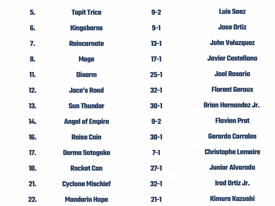 Printable List Of 2023 Kentucky Derby Horses Odds And Jockeys FanDuel Research