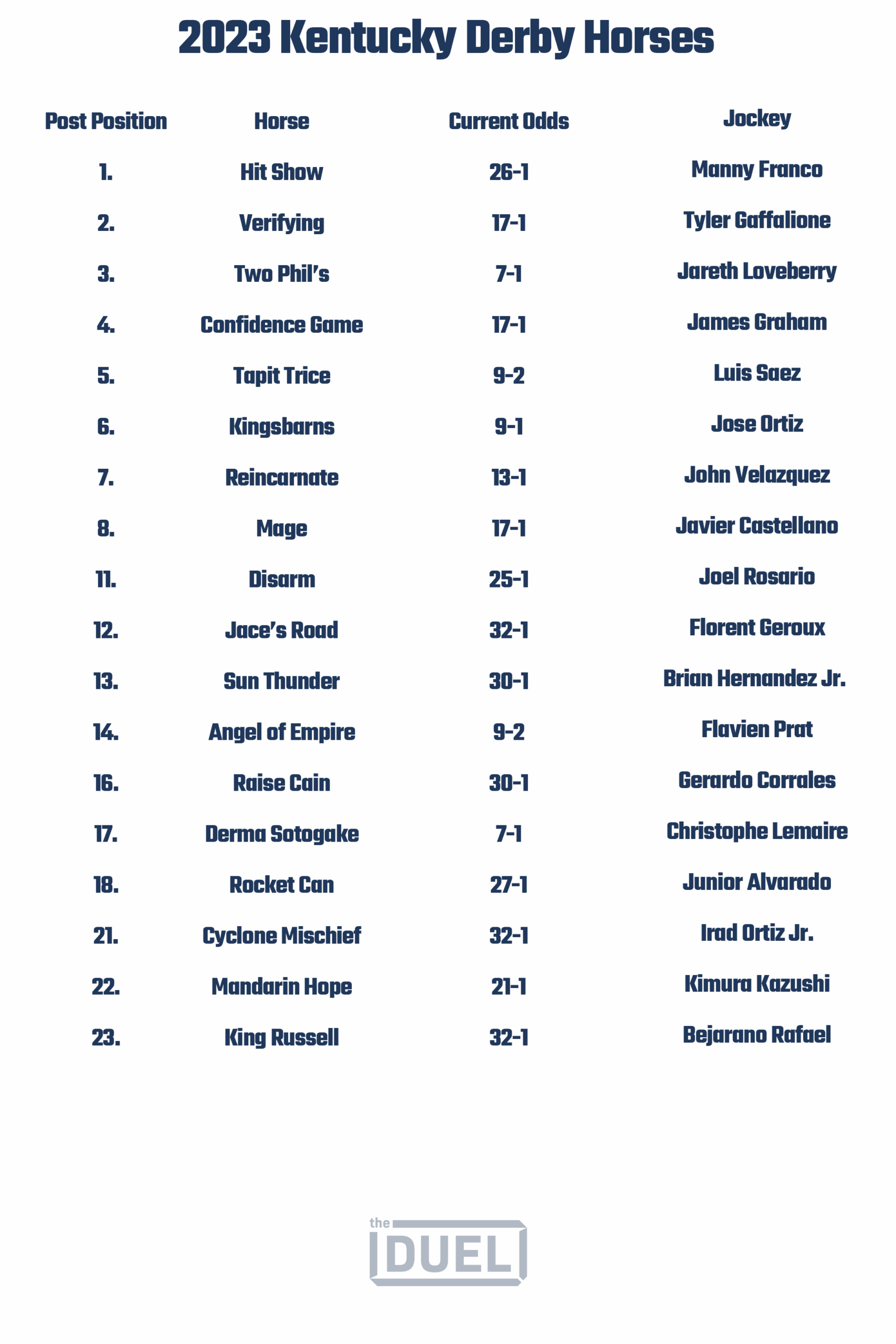 Printable List Of 2023 Kentucky Derby Horses Odds And Jockeys FanDuel Research Printable List Of 2023 Kentucky Derby Horses Odds And Jockeys FanDuel Research