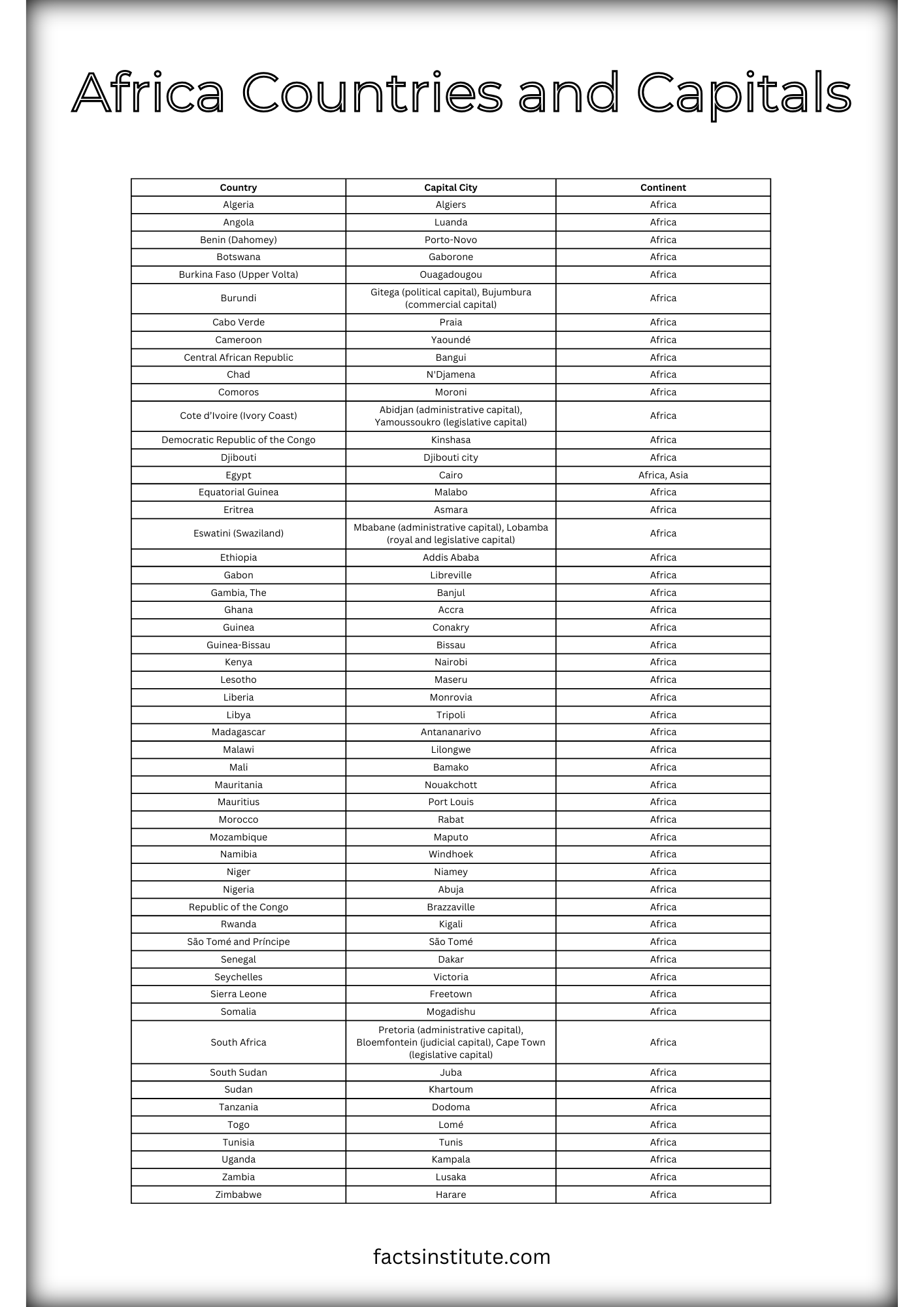 Printable List Of The African Countries And Capitals The Facts Institute