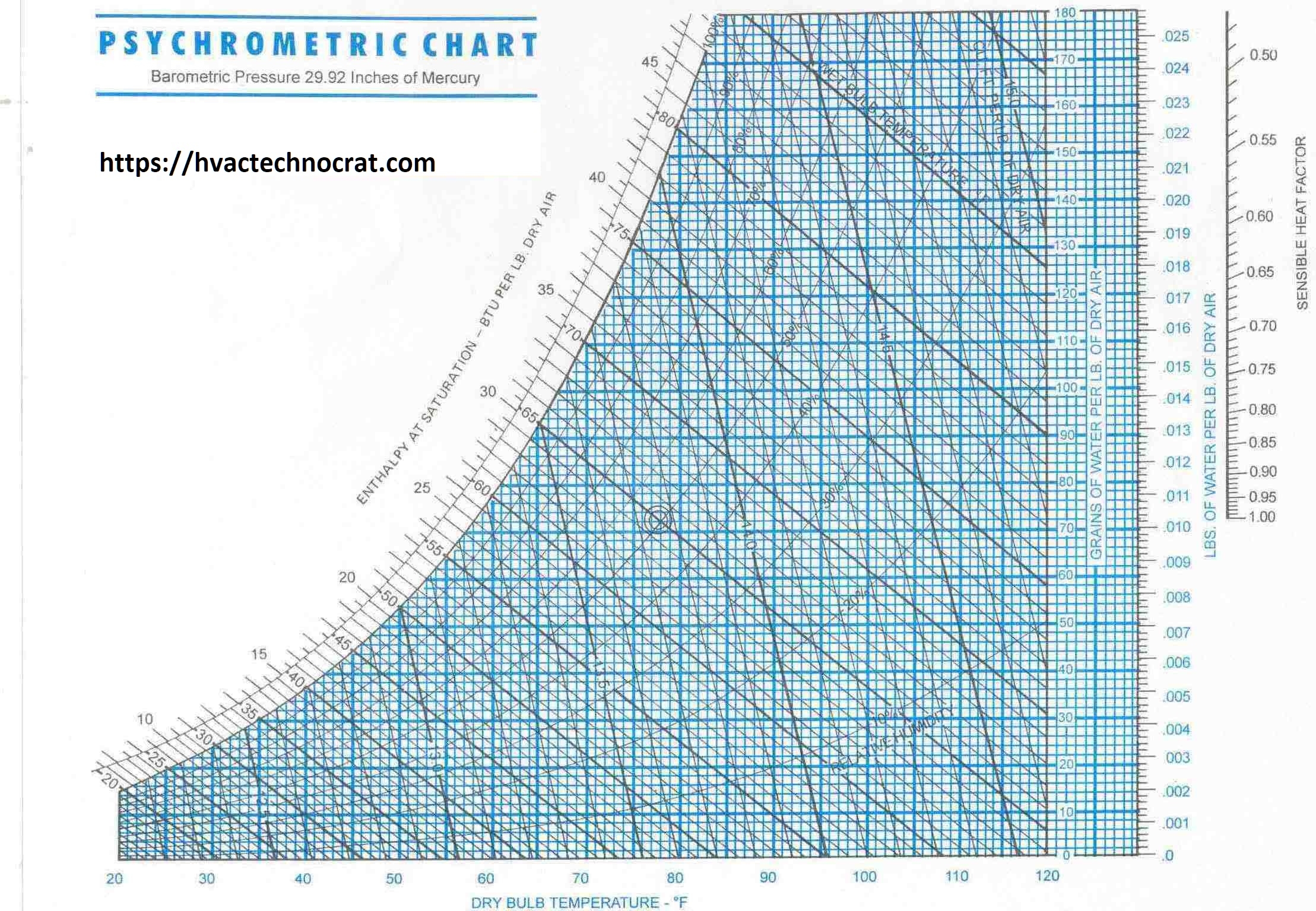 Printable 11x17 Psychrometric Chart