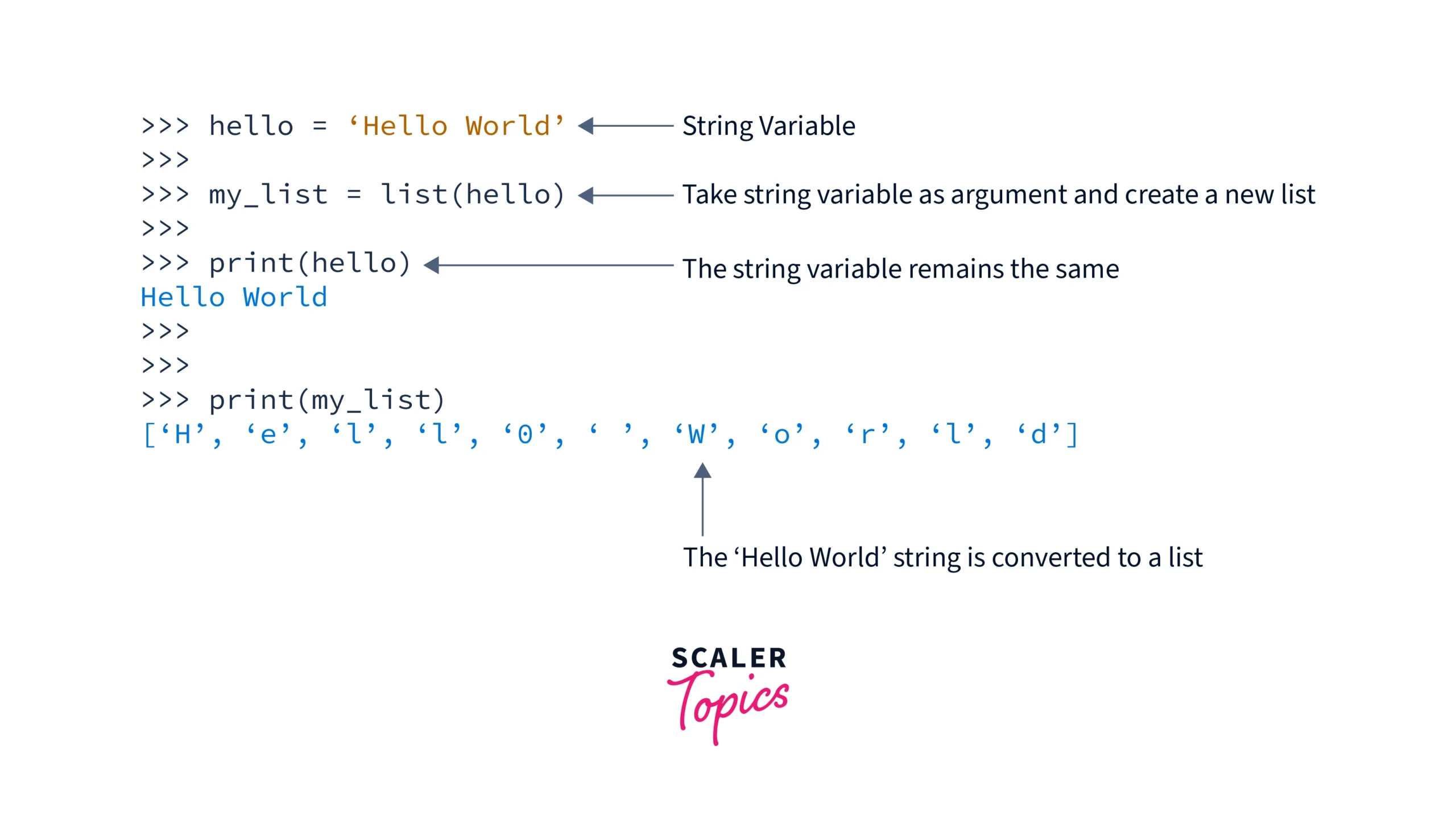 Python Convert String To List Scaler Topics