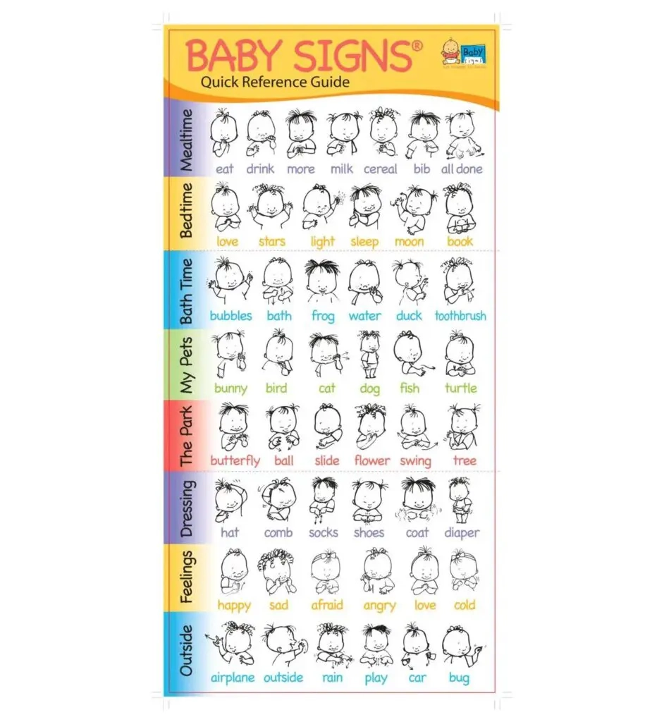 Quick Reference Guide Baby Signs 