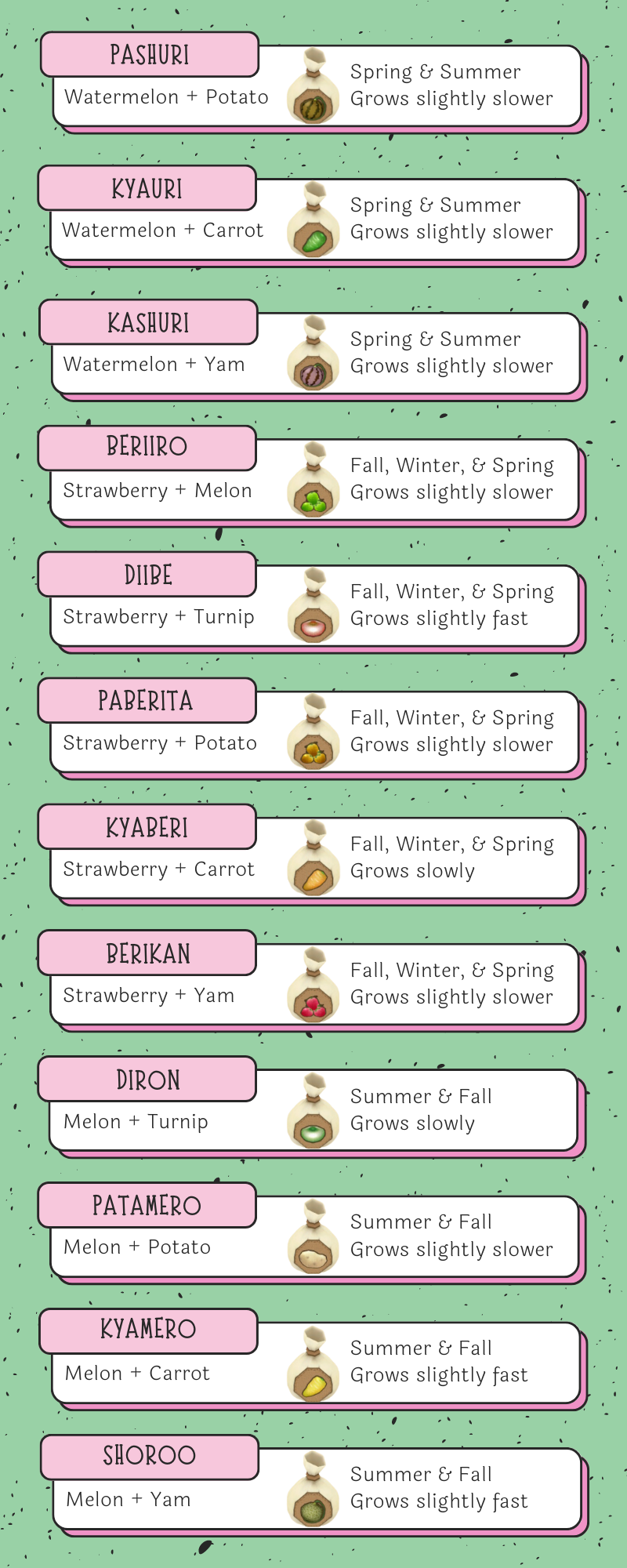 Harvest Moon Printable Awl Chart Guide