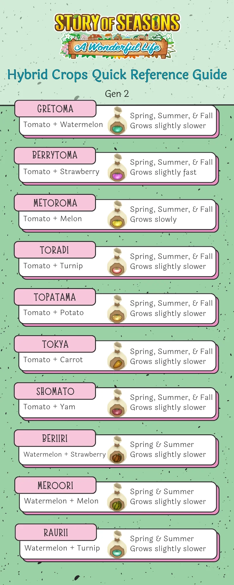 Quick Reference Hybrid Crops Guide For Story Of Seasons AWL R storyofseasons