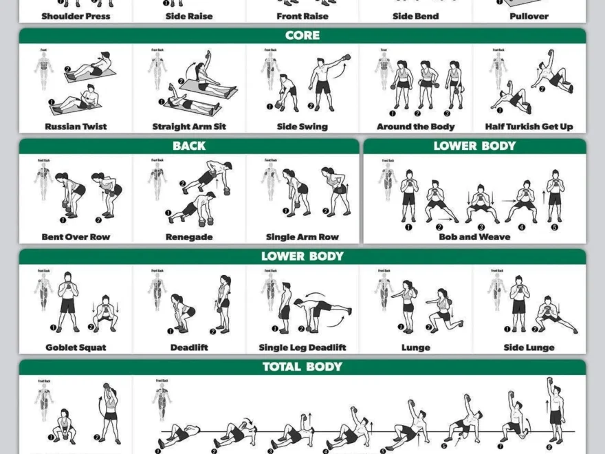 QUICKFIT Kettlebell Workout Exercise Poster Illustrated Guide Kettle Bell Routine laminated 18 X 27 Etsy