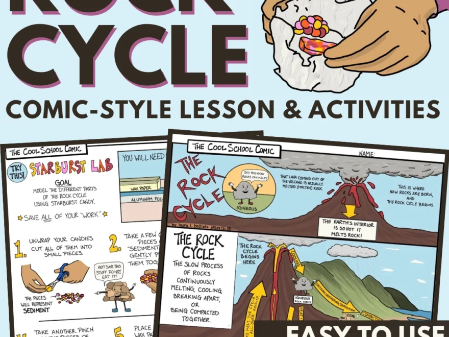 Rock Cycle Diagram Starburst Activity And Lesson Plan Cool School Comics