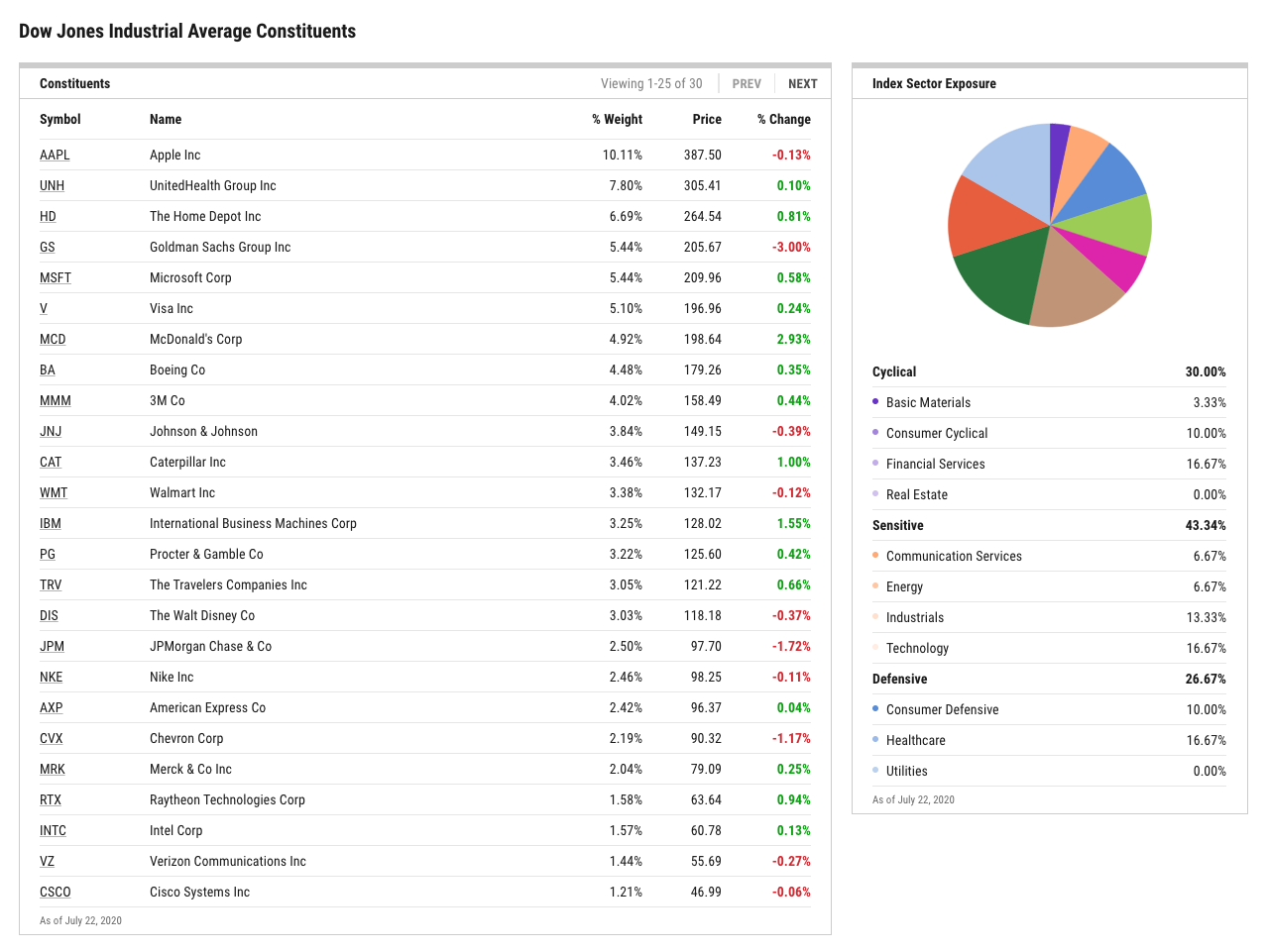 Printable List Of S&P 500 Stocks