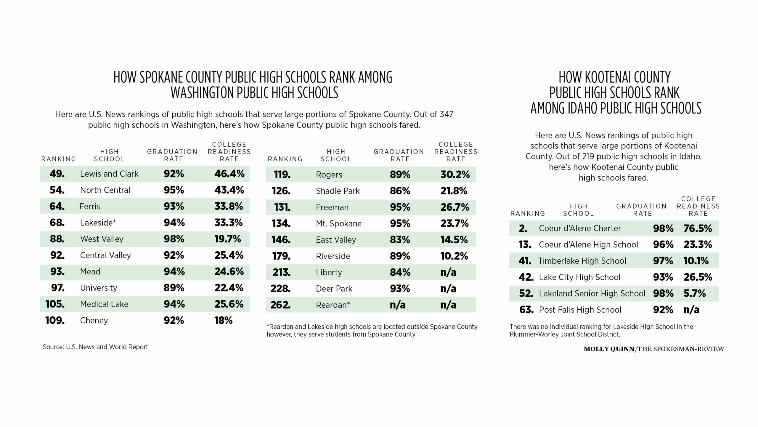 Us News College Full List Printable