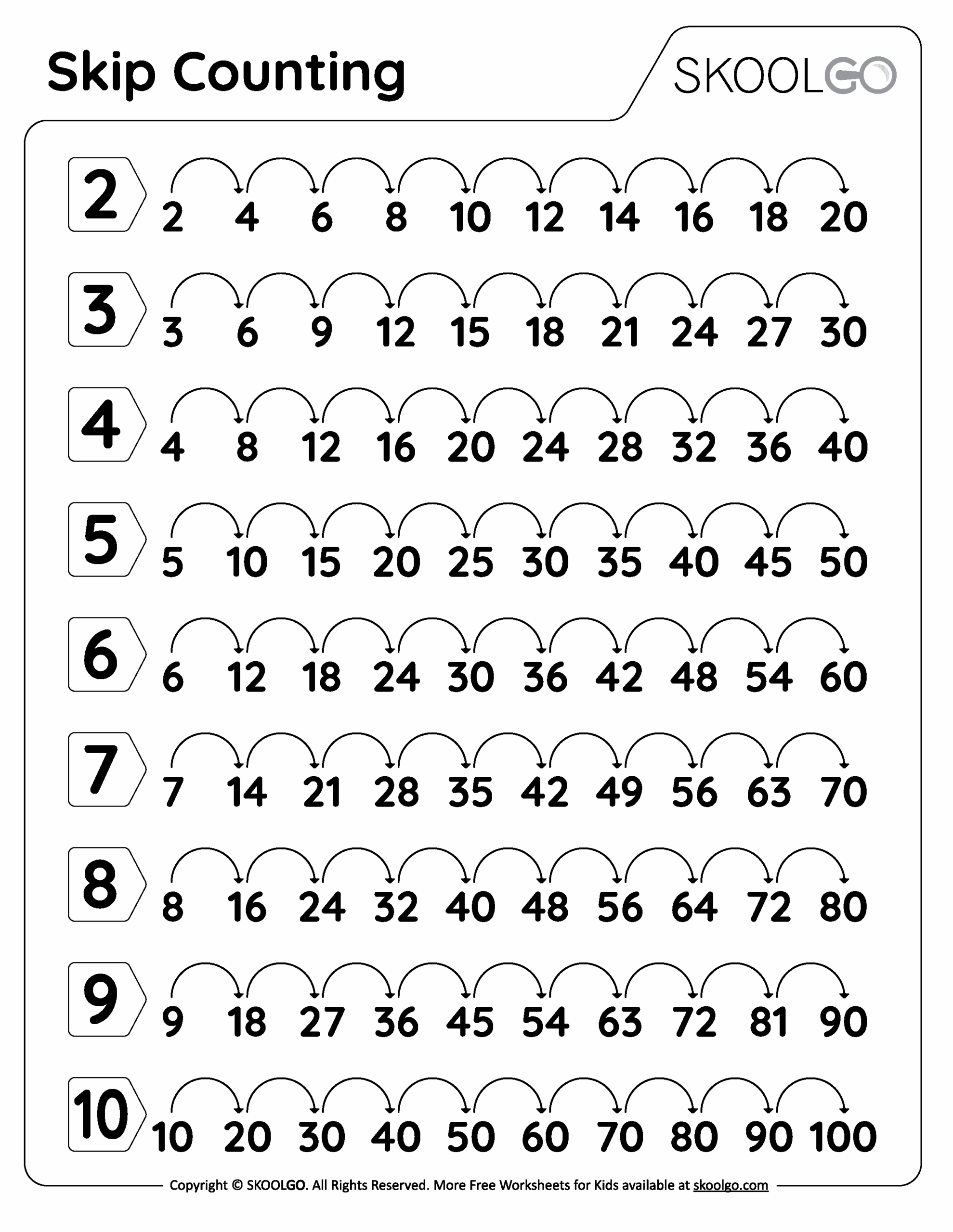 Printable Skip Counting Lists Printable Skip Counting Lists
