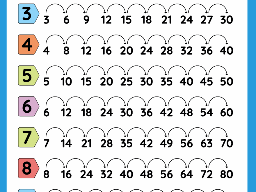 Skip Counting Free Worksheet For Kids SKOOLGO