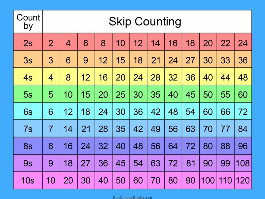 Skip Counting Worksheets And Charts Free Printables Monograms Design Tools Patterns DIY Projects