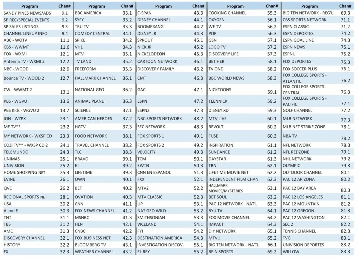 Spectrum Channell Lineup Vishalstorexenstag1979 s Ownd