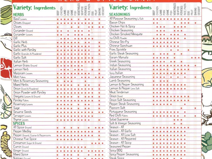 Spice Chart Your Ultimate Guide To Herbs And Spices