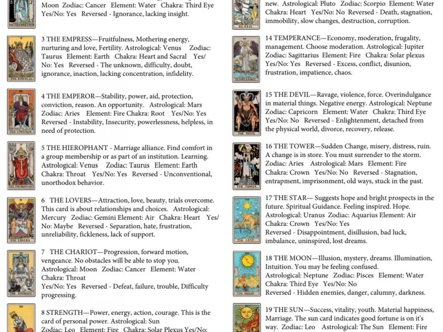 Tarot Cheat Sheet Etsy