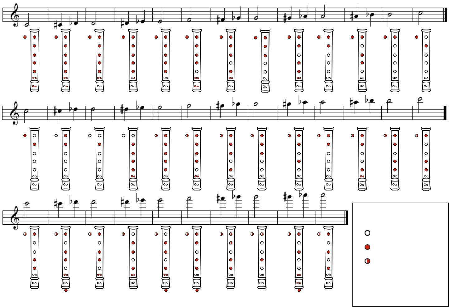 Tenor Recorder Soprano Recorder German Fingering Chart Printable Pdf Vrogue co Alto Recorder