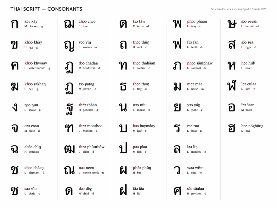 Thai Consonants Ben Crowder
