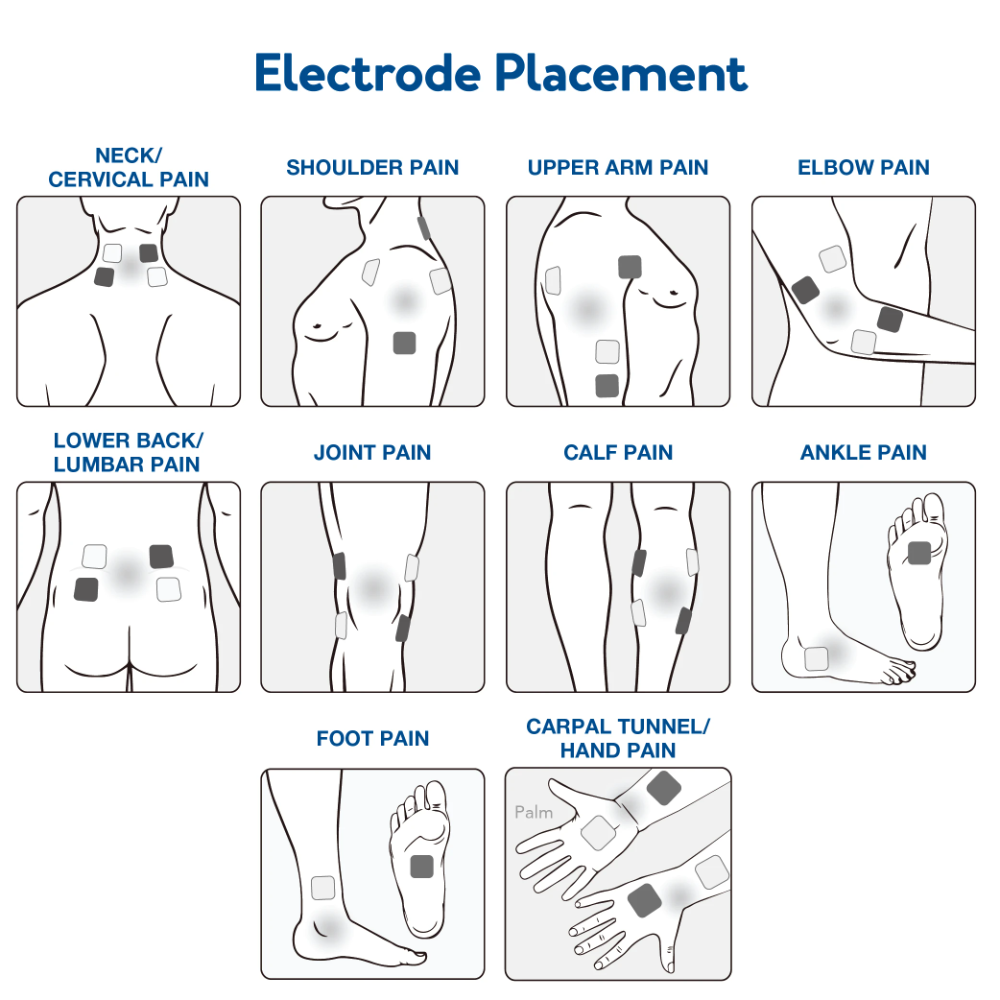 Tens Machine Chart Printable