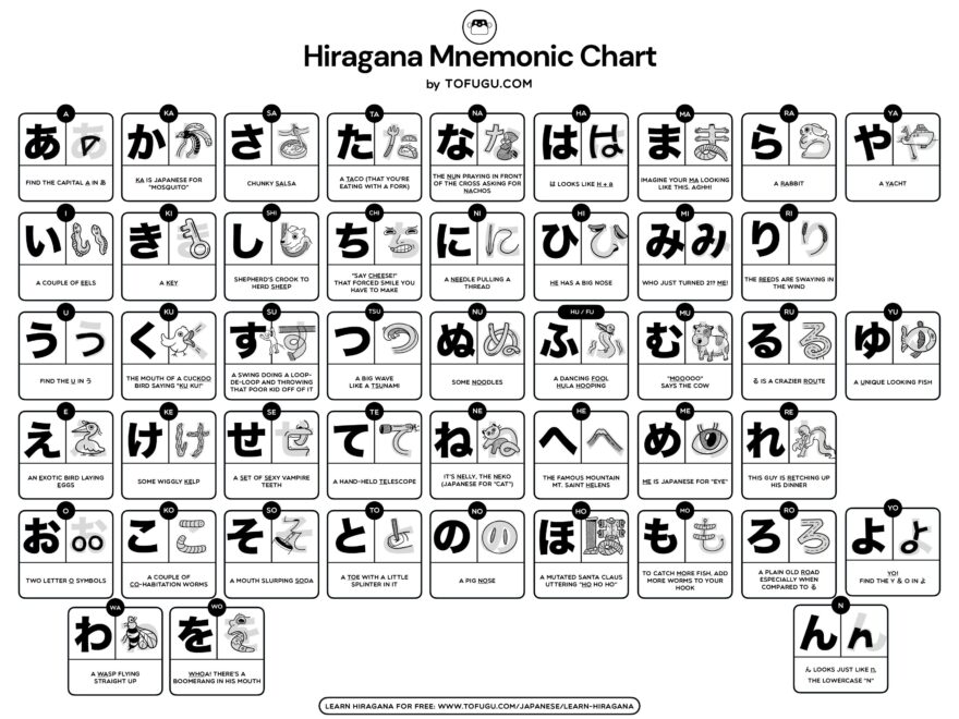 The Hiragana Mnemonics Chart By Tofugu