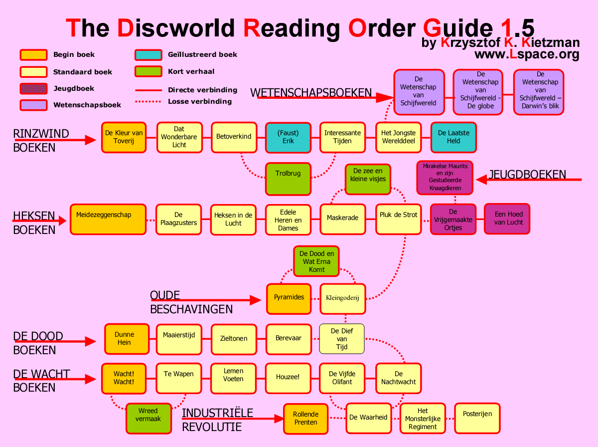 Printable List Of Discworld Books