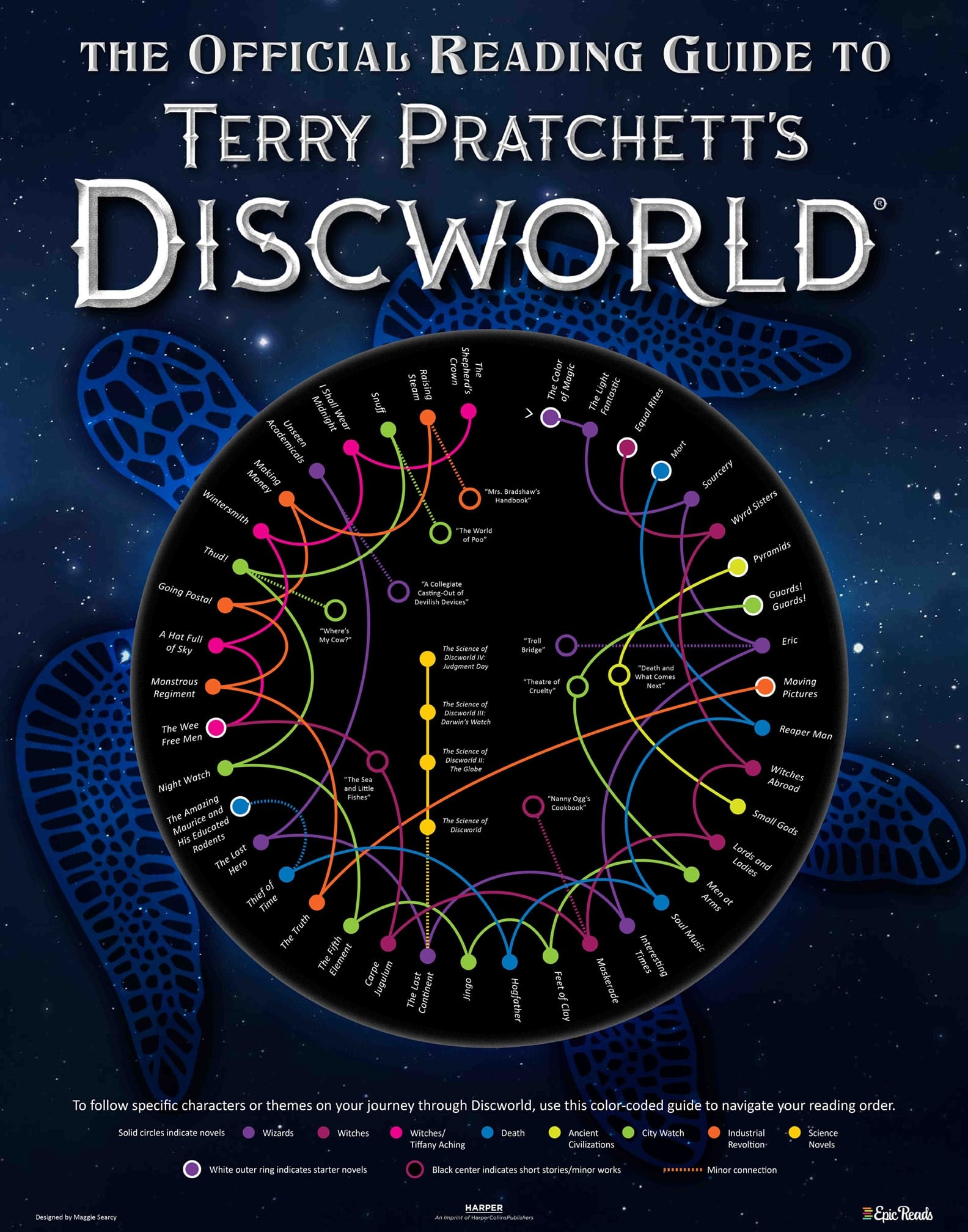 The Official Discworld Infographic Epic Reads Blog