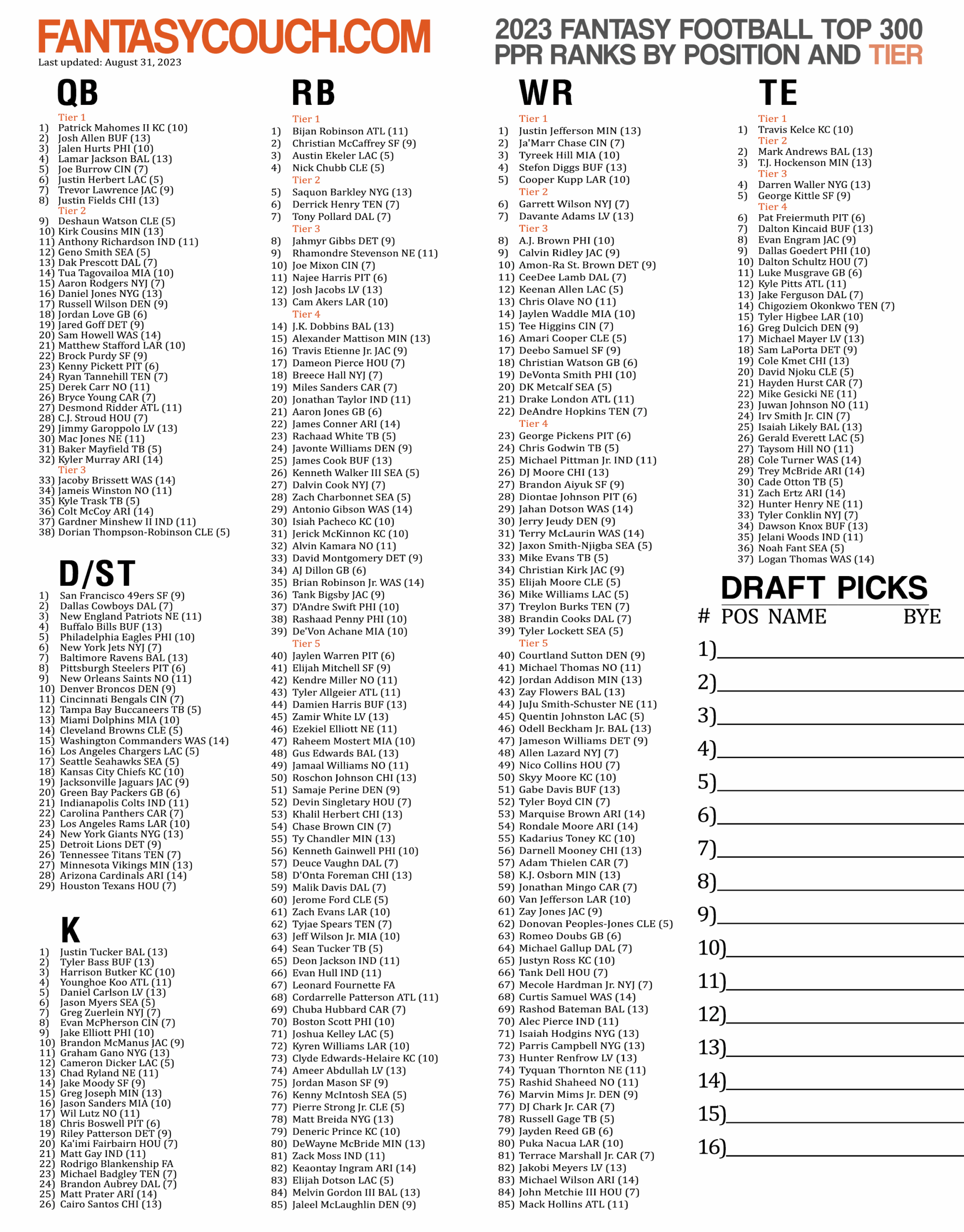 Fantasy List Of Players Printable