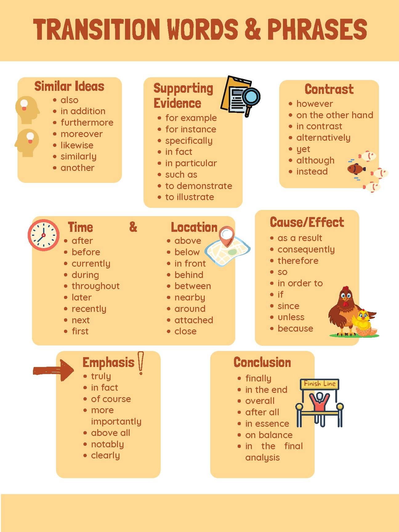 Transition Words Chart Middle School Printable