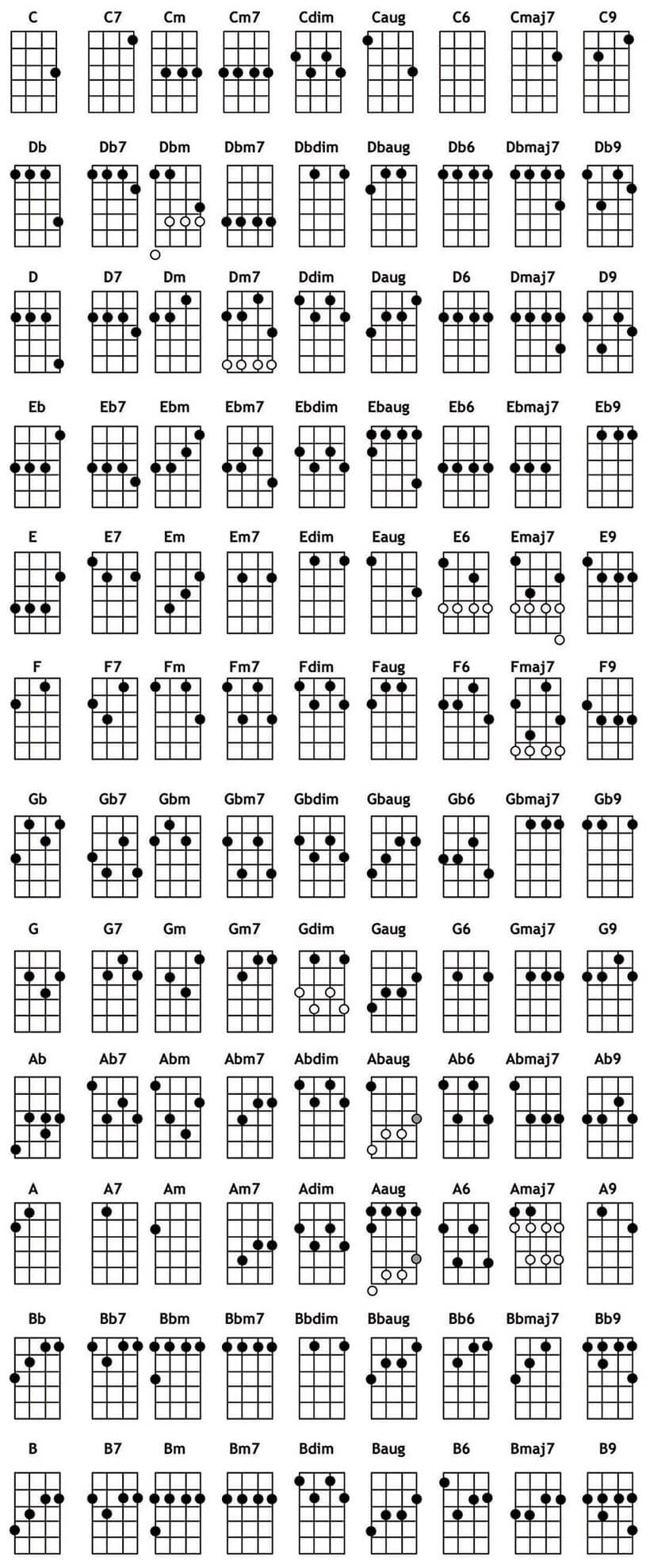 Printable Uke Chord Chart