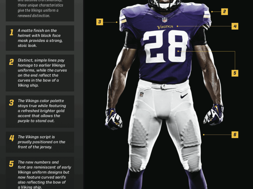 Uni Watch Assesses The New Minnesota Vikings Miami Dolphins Jerseys ESPN Fandom ESPN Playbook ESPN