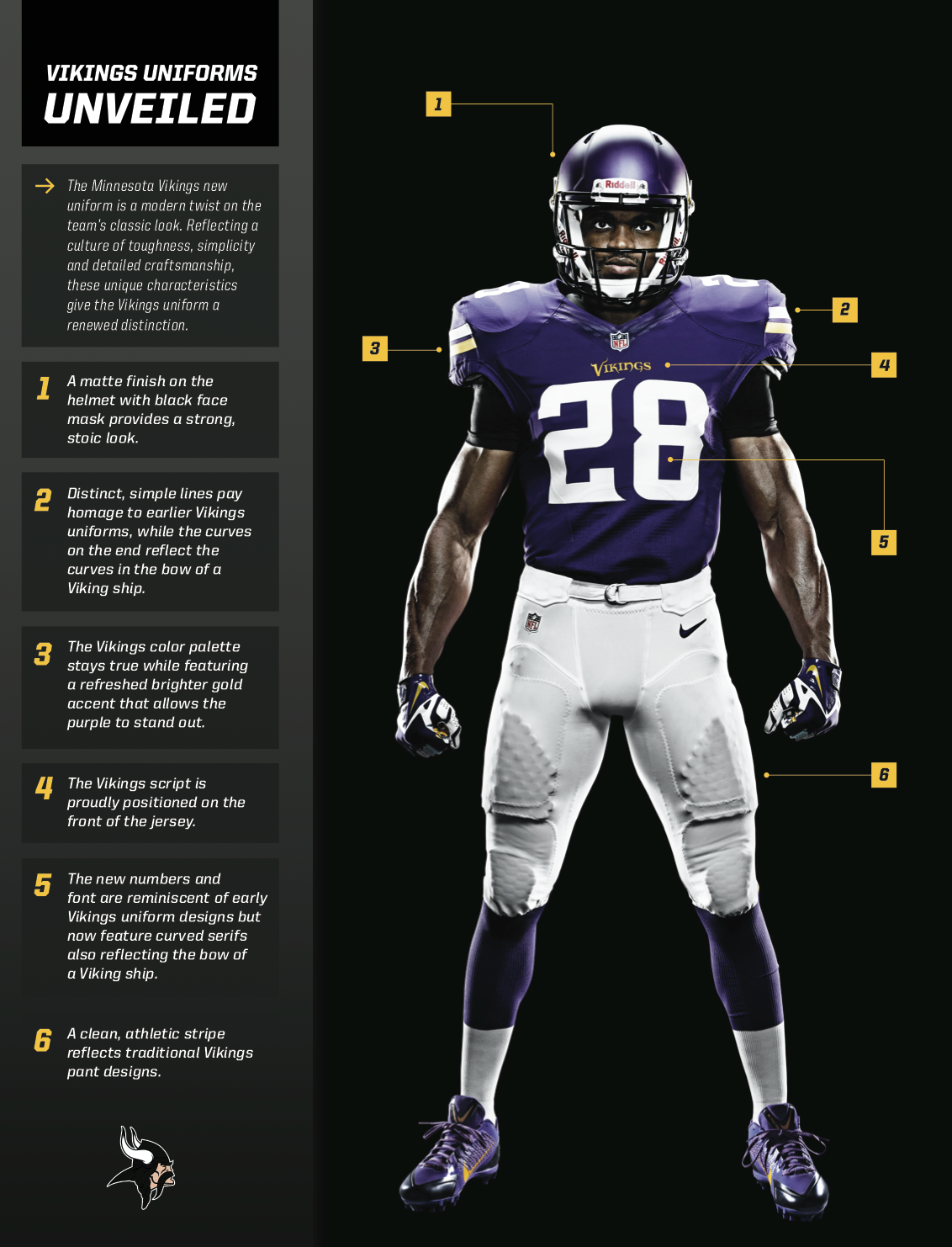 Uni Watch Assesses The New Minnesota Vikings Miami Dolphins Jerseys ESPN Fandom ESPN Playbook ESPN Uni Watch Assesses The New Minnesota Vikings Miami Dolphins Jerseys ESPN Fandom ESPN Playbook ESPN