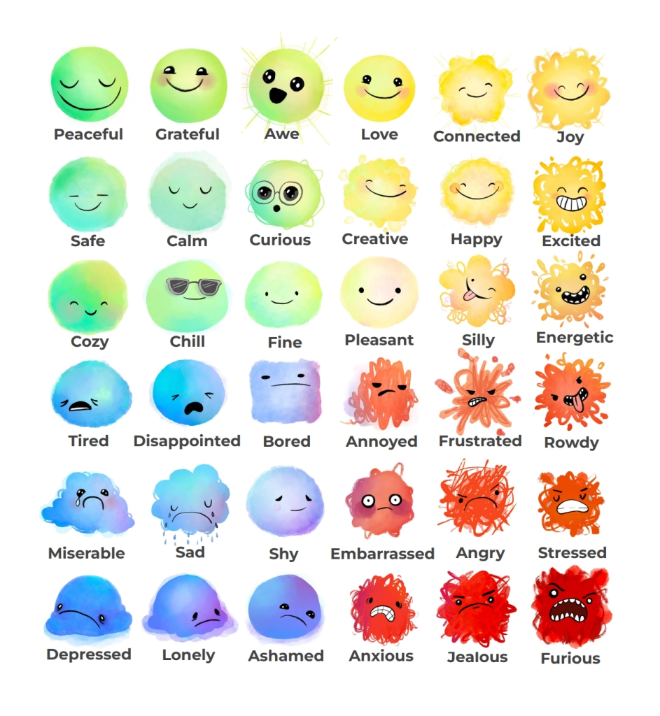 Unlock Emotional Intelligence A Free Emotions Chart For Kids Uplift Kids Unlock Emotional Intelligence A Free Emotions Chart For Kids Uplift Kids