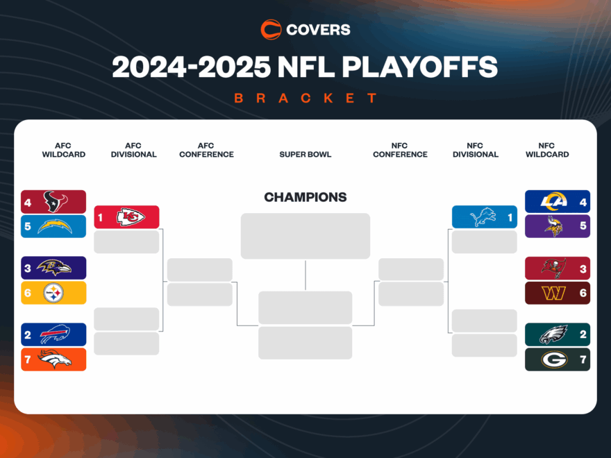 Updated NFL Playoff Bracket Printable NFL Playoff Picture And Bracket For 2025