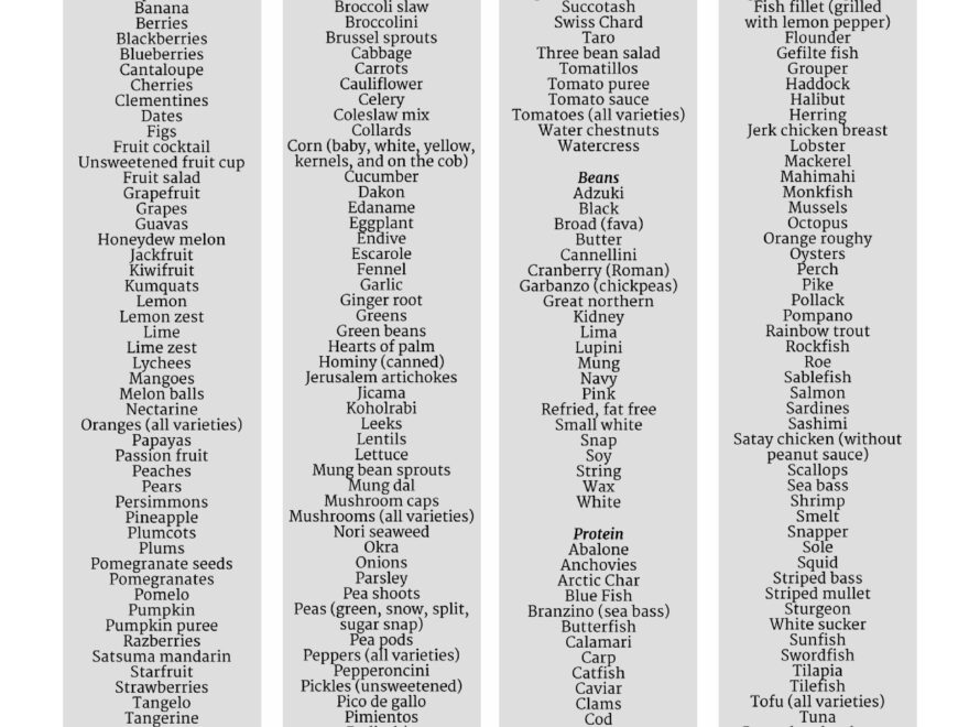 Weight Watchers Freestyle Zero Point Foods Printable List Everyday Shortcuts