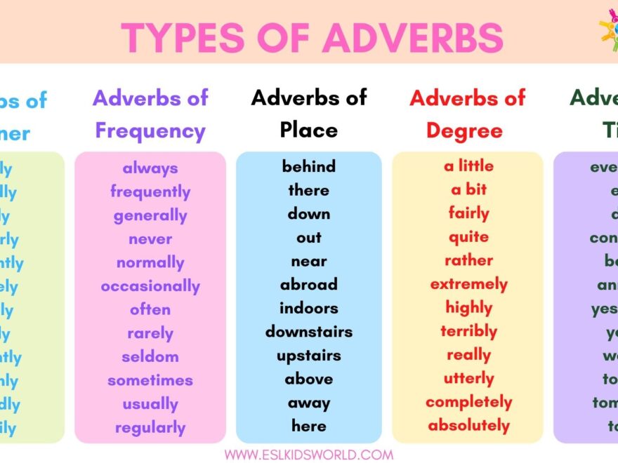 What Is An Adverb Types Of Adverbs ESL Kids World