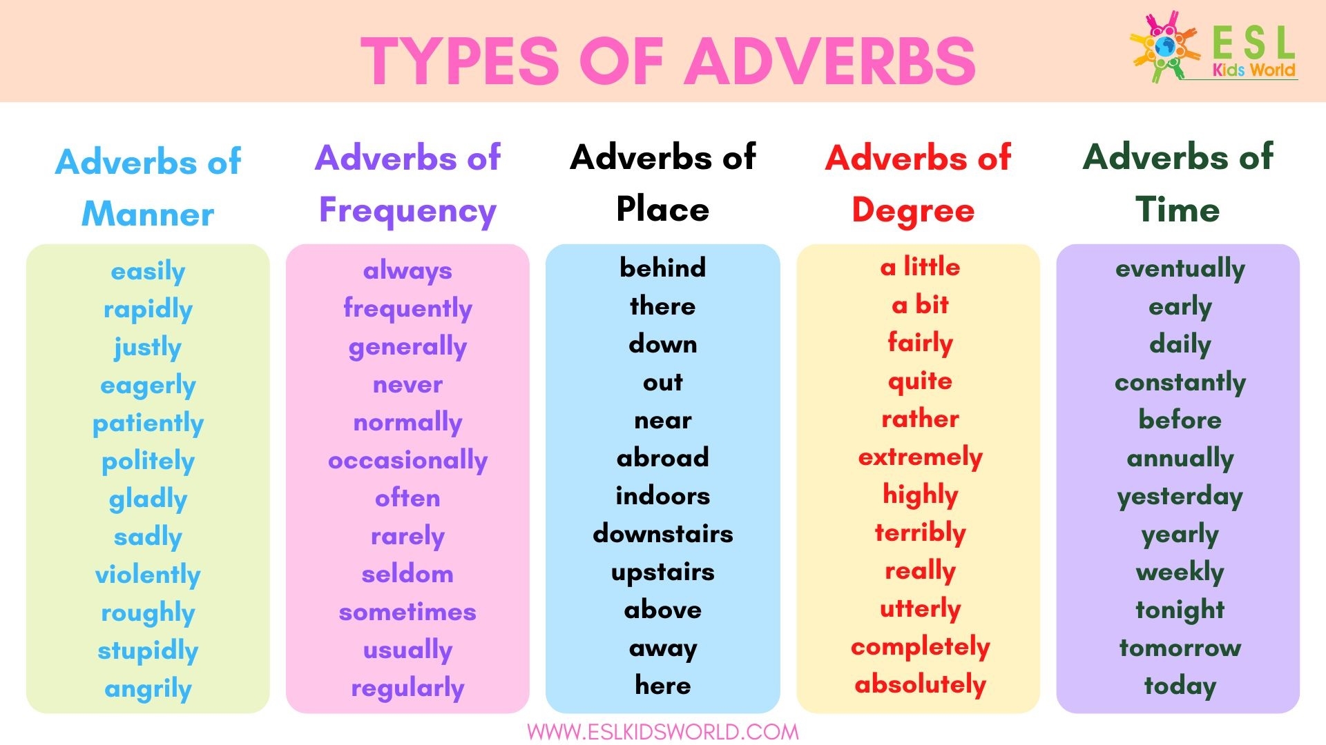 What Is An Adverb Types Of Adverbs ESL Kids World What Is An Adverb Types Of Adverbs ESL Kids World