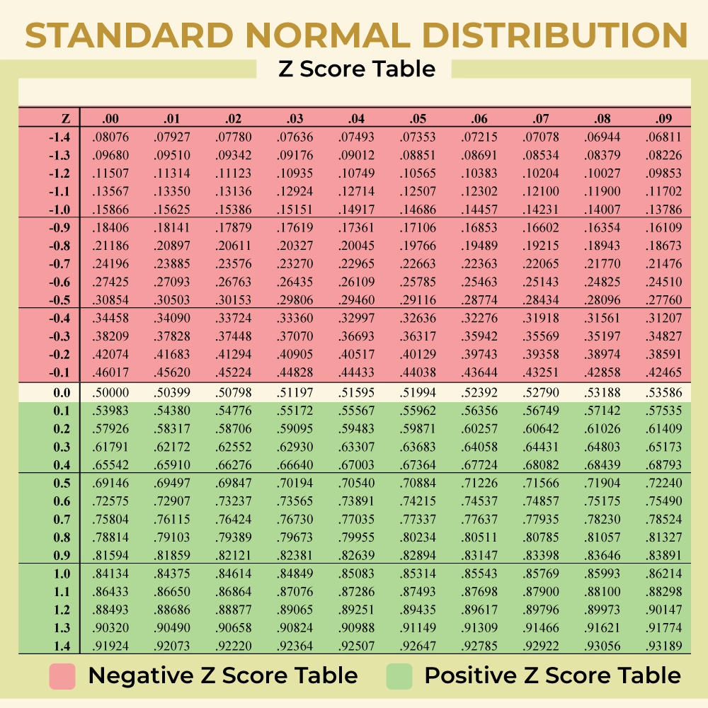 Z Score Chart Printable Z Score Chart Printable