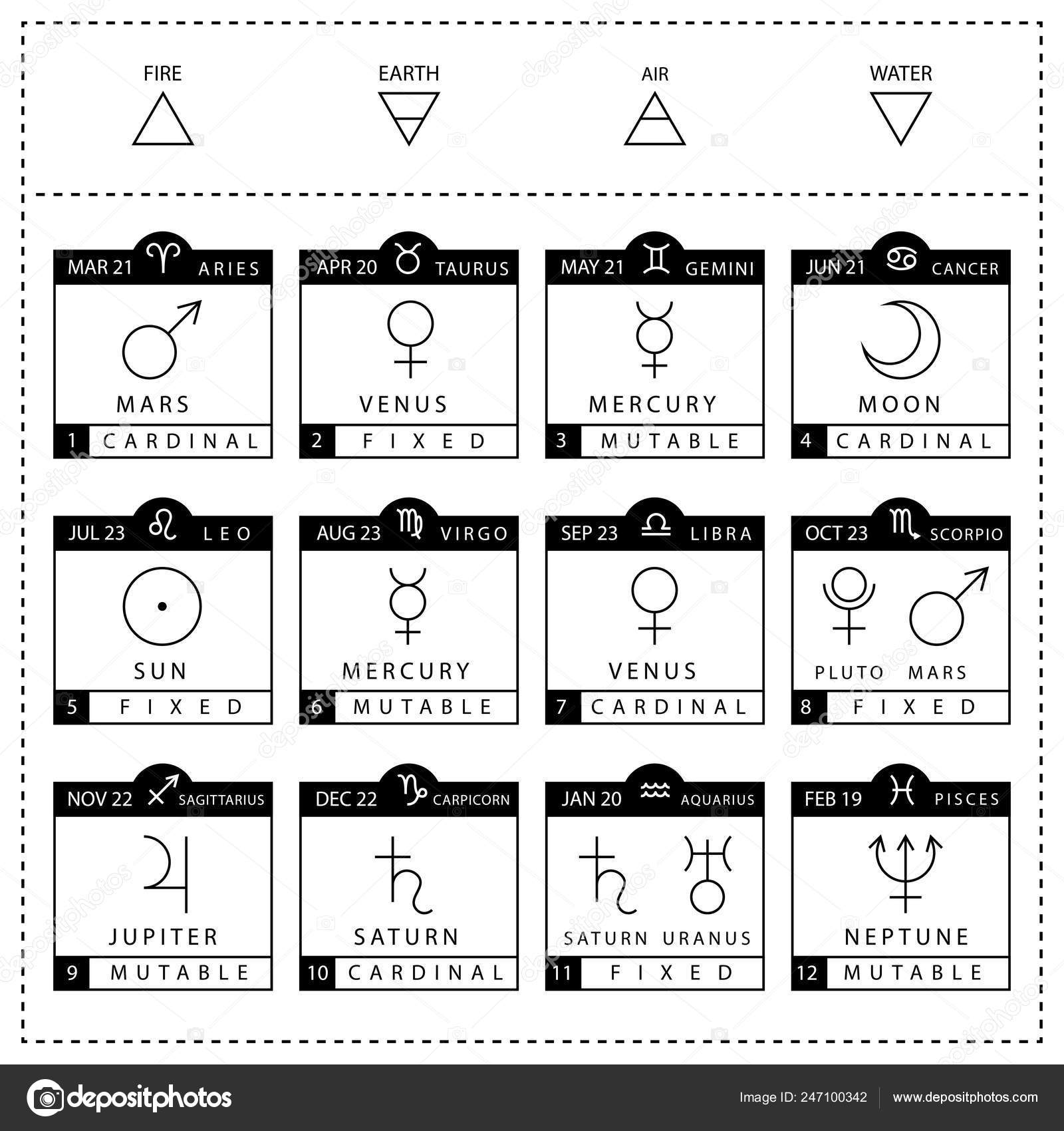 Zodiac Signs Chart Vector Set Isolated On White Background Stock Worksheets Library